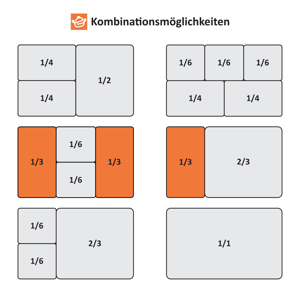 Deckel für GN Behälter, Edelstahl